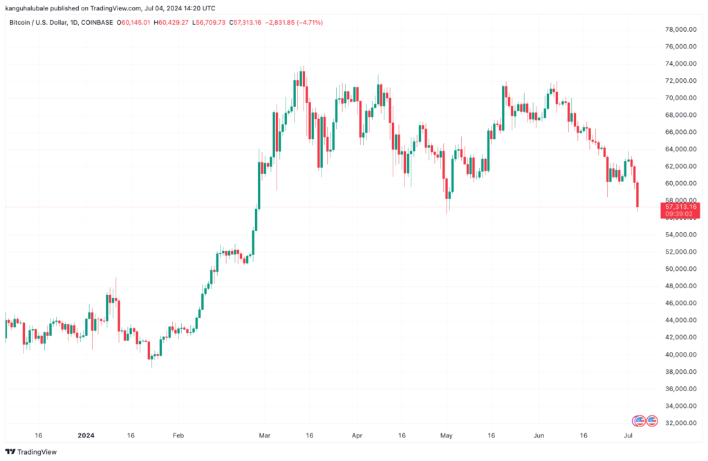 Bitcoin price- Bitcoin traders stay hopeful even as BTC price targets decrease