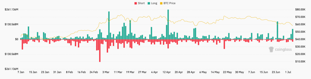 Bitcoin price- Bitcoin traders stay hopeful even as BTC price targets decrease