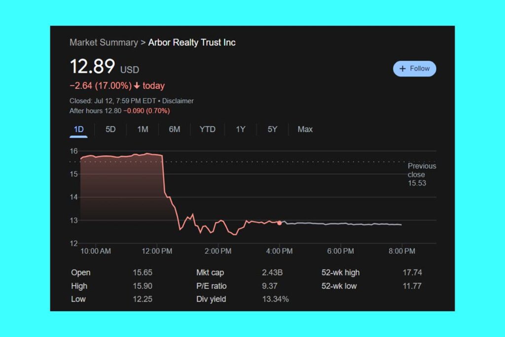 Arbor Realty Share Price Starts to Fall Due to Federal Investigation: What Investors Need to Know