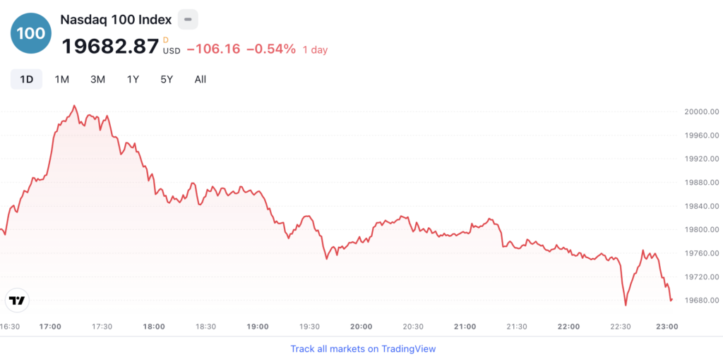 Share Market Today Open- Wall Street Prepares for the Second Half with Rising Stock Futures