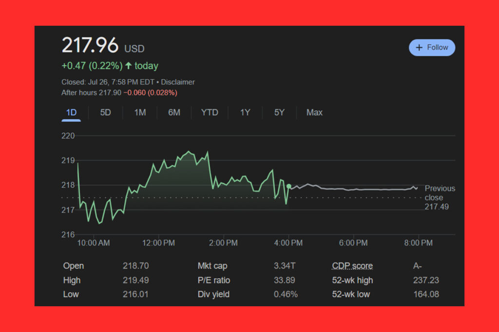 Expected Rise in Apple Shares with New AI iPhone