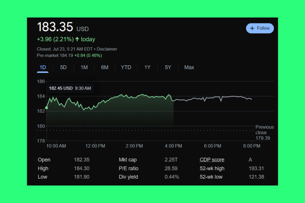 Forecasting Google Parent Alphabet Q2 Earnings Report Performance