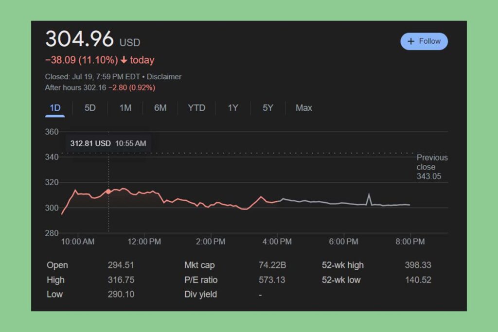 IT Outage Negatively Impacts CrowdStrike Shares