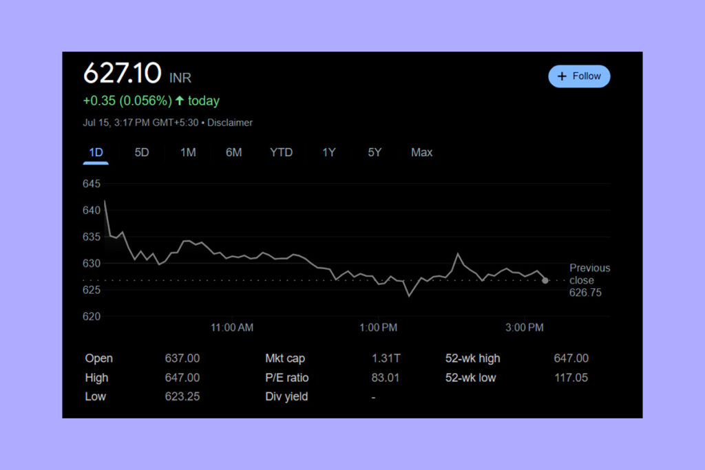 RVNL Shares Rise to a Record High on New Order