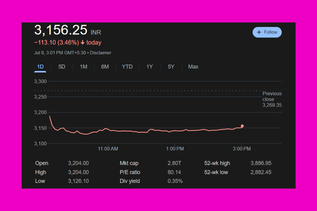 Titan Share Price: Understanding Q1 Performance