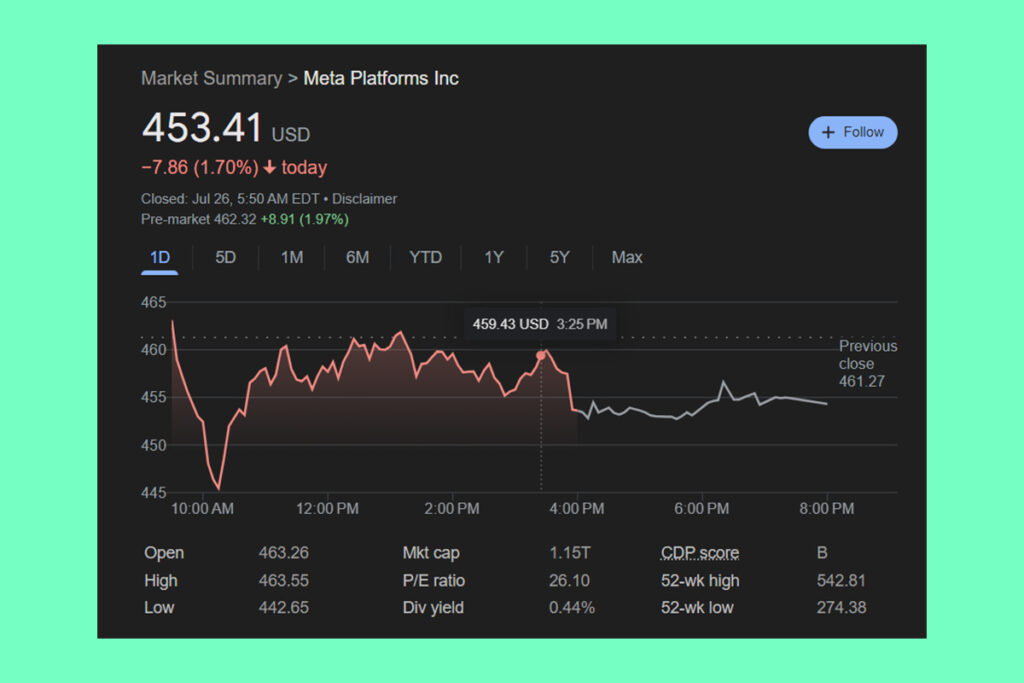 Today's Developments in Meta Stocks and Market Reactions