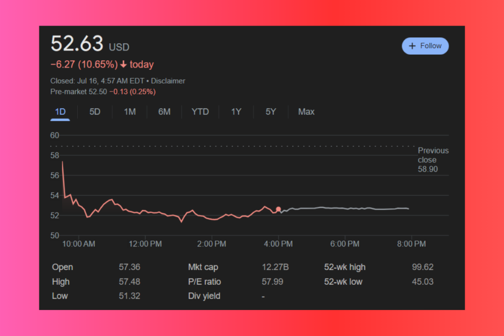 What Caused the 10% Crash in Celsius Holdings Shares?