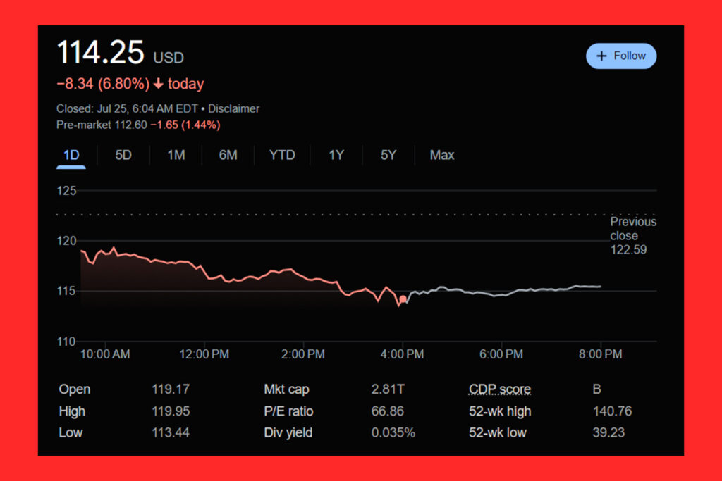 What Factors Are Impacting Nvidia Stock's Performance?