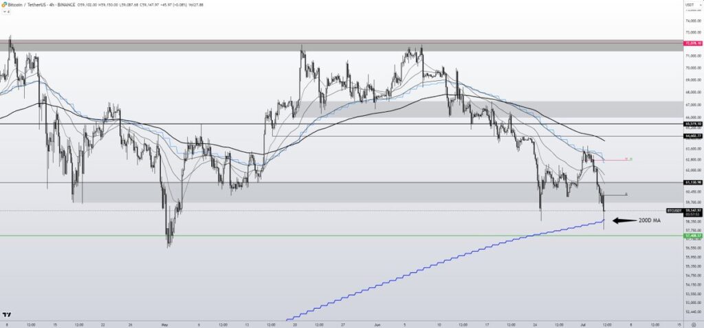 Bitcoin price- Bitcoin traders stay hopeful even as BTC price targets decrease