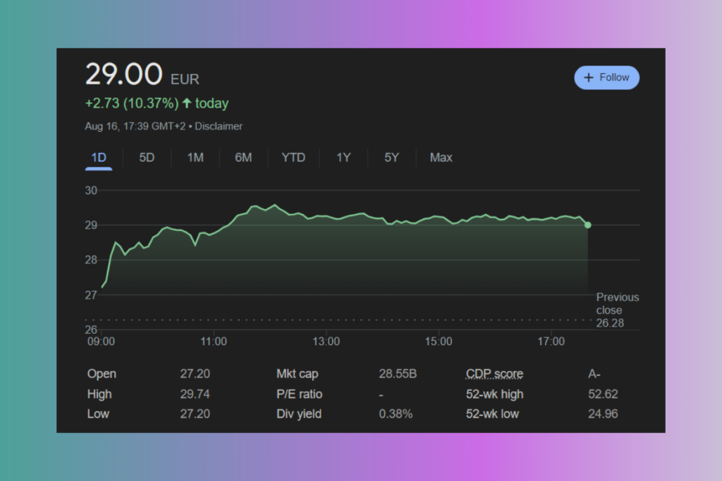 Bayer Roundup Lawsuit: Why Did the German Pharma Company's Stock Soar After the Court Decision?