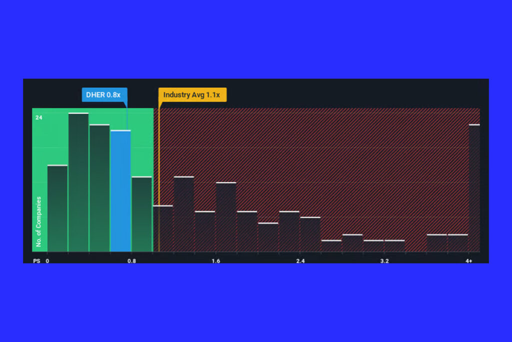 Delivery Hero Shares Soar, but Are Investors Missing a Hidden Opportunity?