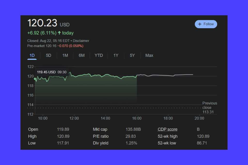 How Did TJX Shares Beat Analyst Expectations in Q2?