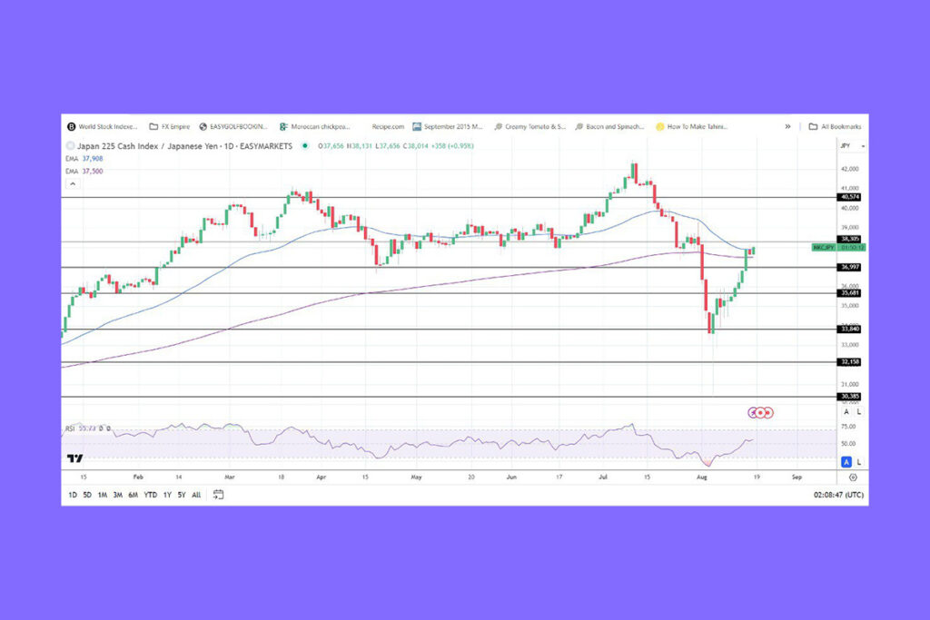 Nikkei Shares Fall Sharply: Yen Rises and Seven & I Bounces