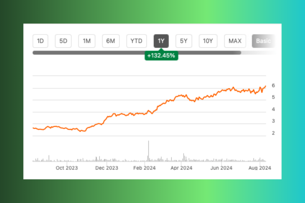 Positive Earnings and Green Initiatives: Latest Rolls-Royce Achievements