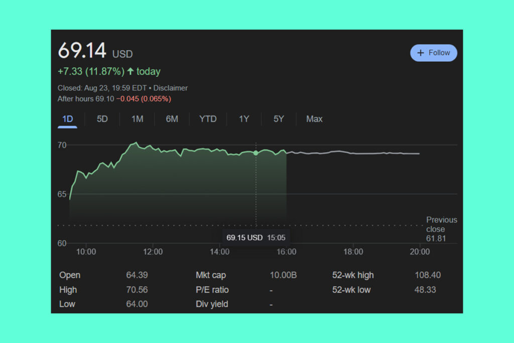 Roku Shares Gains Momentum with Guggenheim's Bullish $75 Price Target