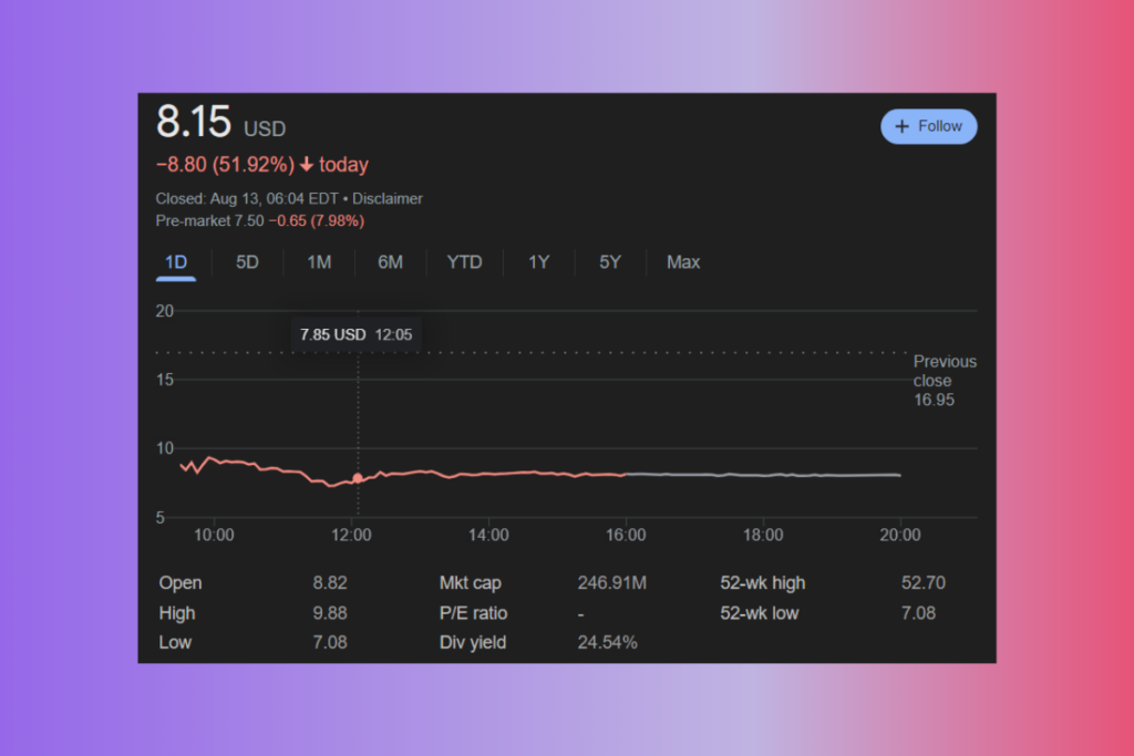 Understanding the Impact of RILY Stock Decline on the Company