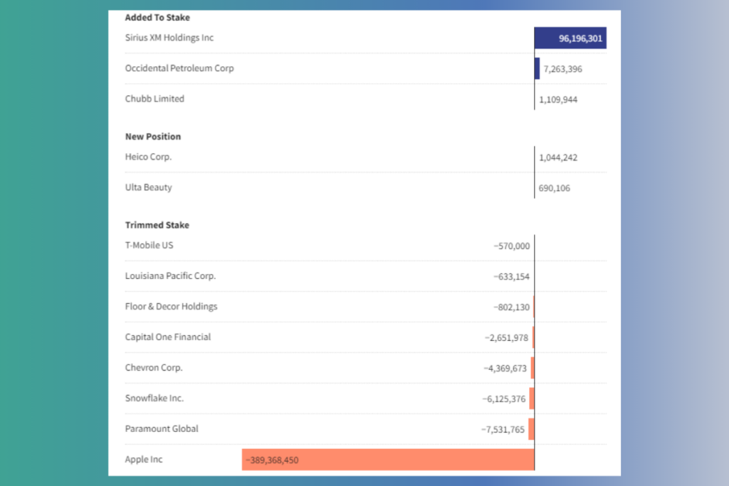 What You Need to Know About Berkshire Hathaway 13-F Filing