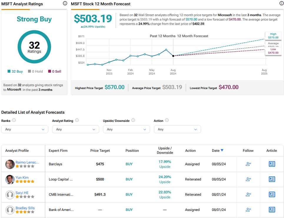 Microsoft Stock -Microsoft's Market Cap Takes a Hit: Is Now the Time to Buy Despite Cloud Concerns?