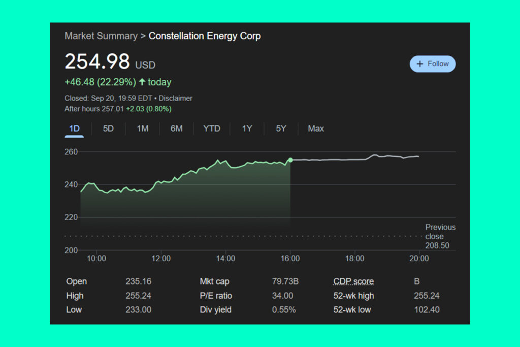 Constellation Energy Shares Double in 2024: What Investors Should Know?