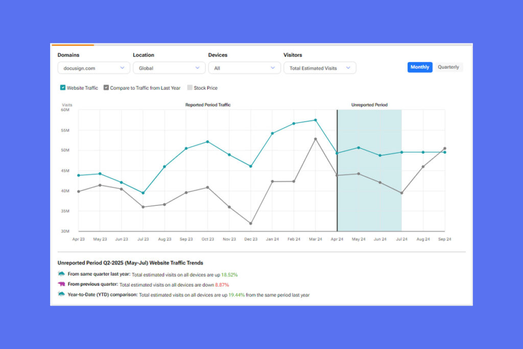 DocuSign Q2 Earnings Soar Above Expectations as Website Traffic Spikes by 18.52%