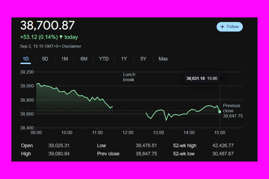 Nikkei 225 Soars 0.14%, Volatility Drops to One-Month Low