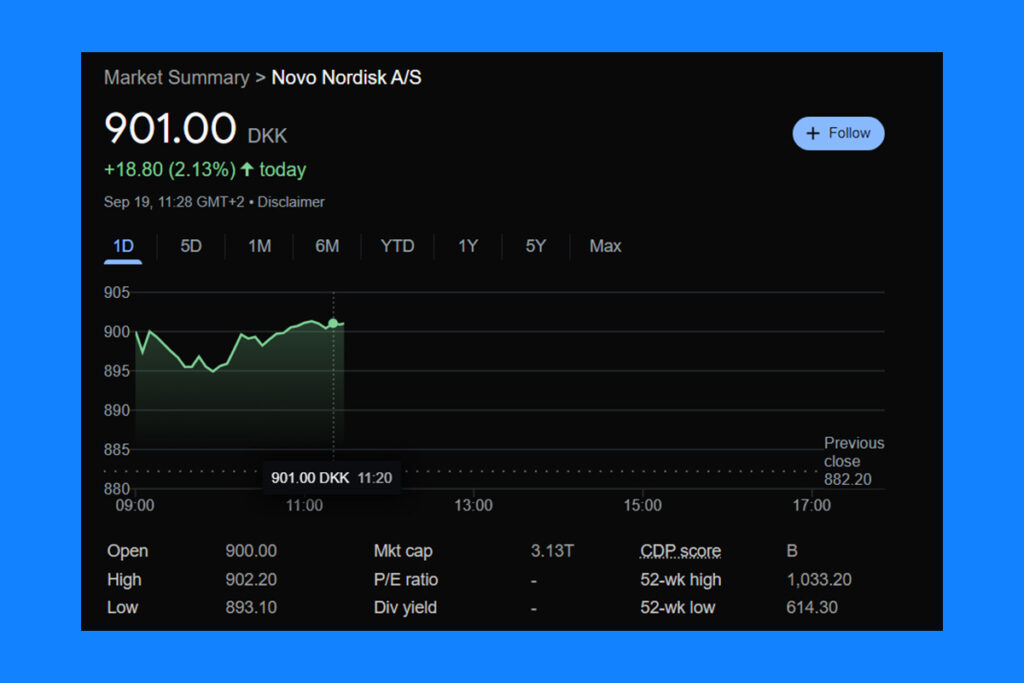 Novo Nordisk Stock Update: Analysts Predict Strong Q3 Growth in EPS and Revenue