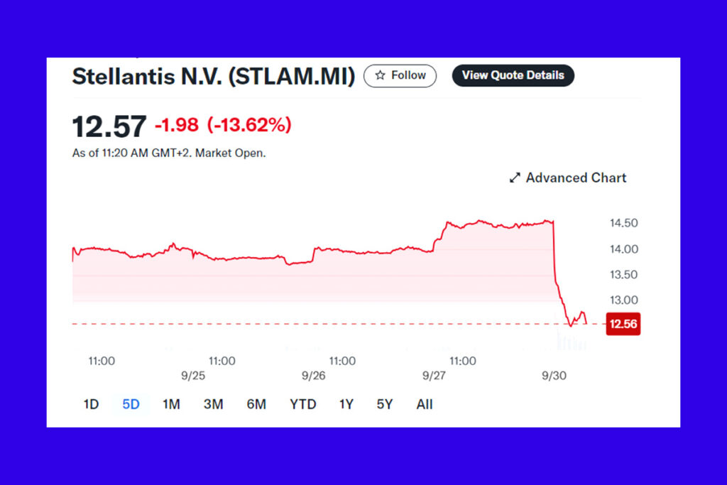 Stellantis Lowers Annual Forecast Amid Restructuring Costs and EV Competition