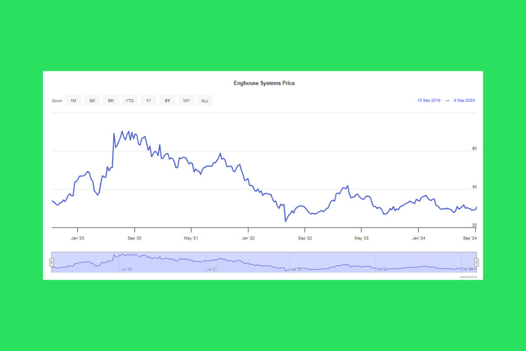 TSX Composite Index Decrease as Recession Fears Intensify and Commodities Prices Fall