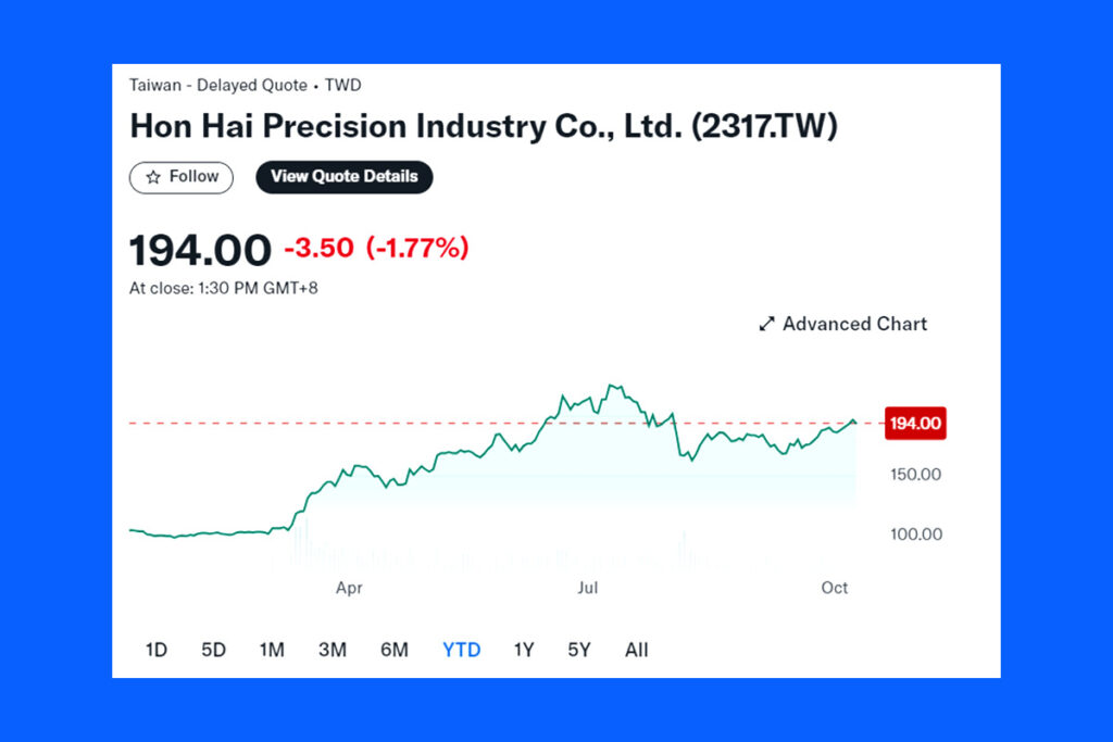 AI Boom Drives Hon Hai Precision to Increase Server Capacity