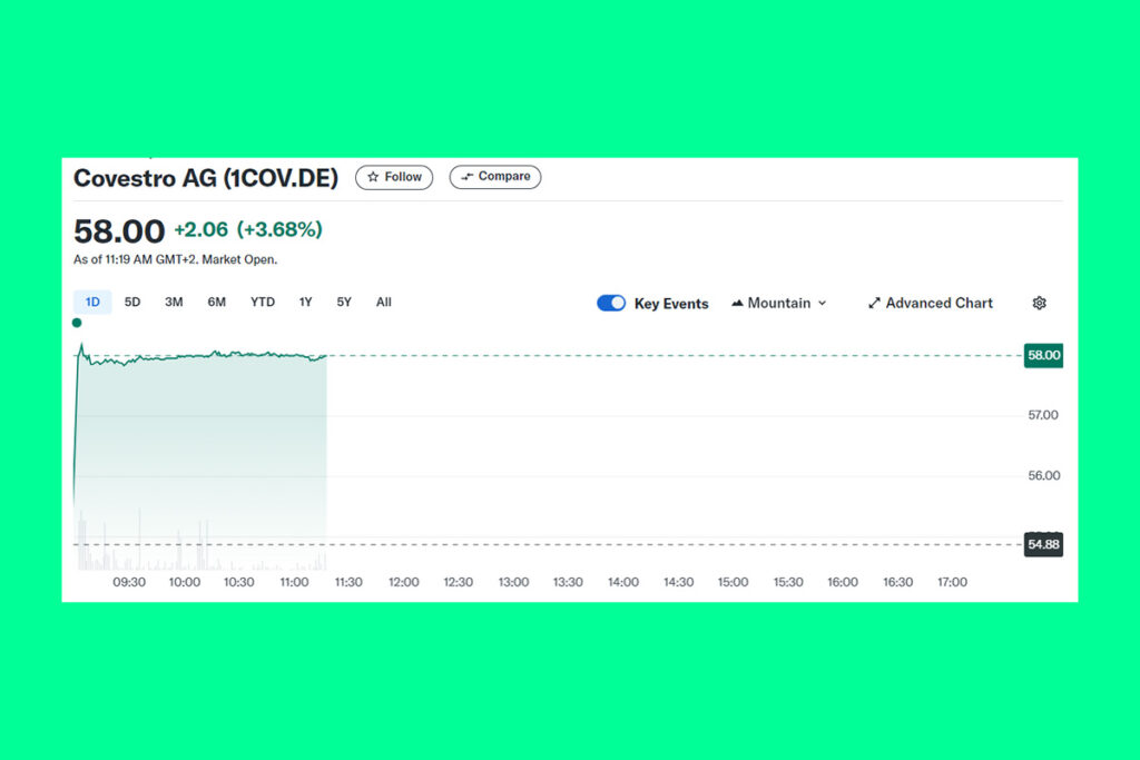 Covestro Shares Rise: ADNOC Launches €14.7 Billion Bid in Major Chemicals Deal