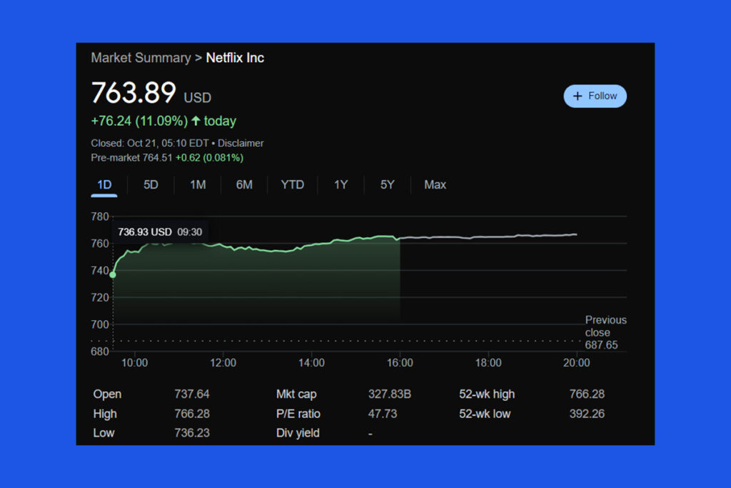 Netflix Shares Rally as Ad-Supported Tiers Drive Growth Amid Q3 Earnings