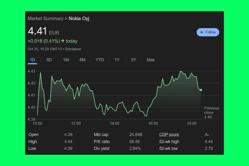 Nokia Oyj Shares: Northland Securities Reaffirms Outperform Rating with $6.50 Target