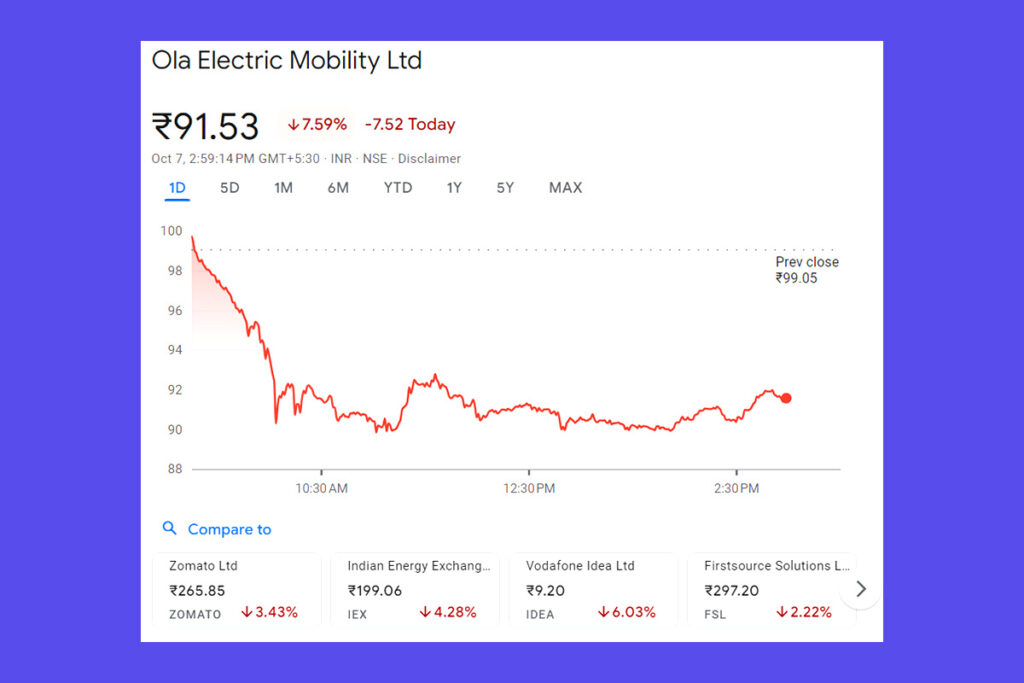 Ola Electric Share Price Performance: Three-Day Loss Streak Amid Market Challenges