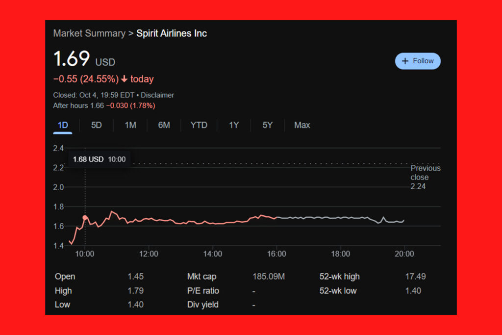 Spirit Airlines Shares Drop 37% as Debt Refinancing Deadline Approaches