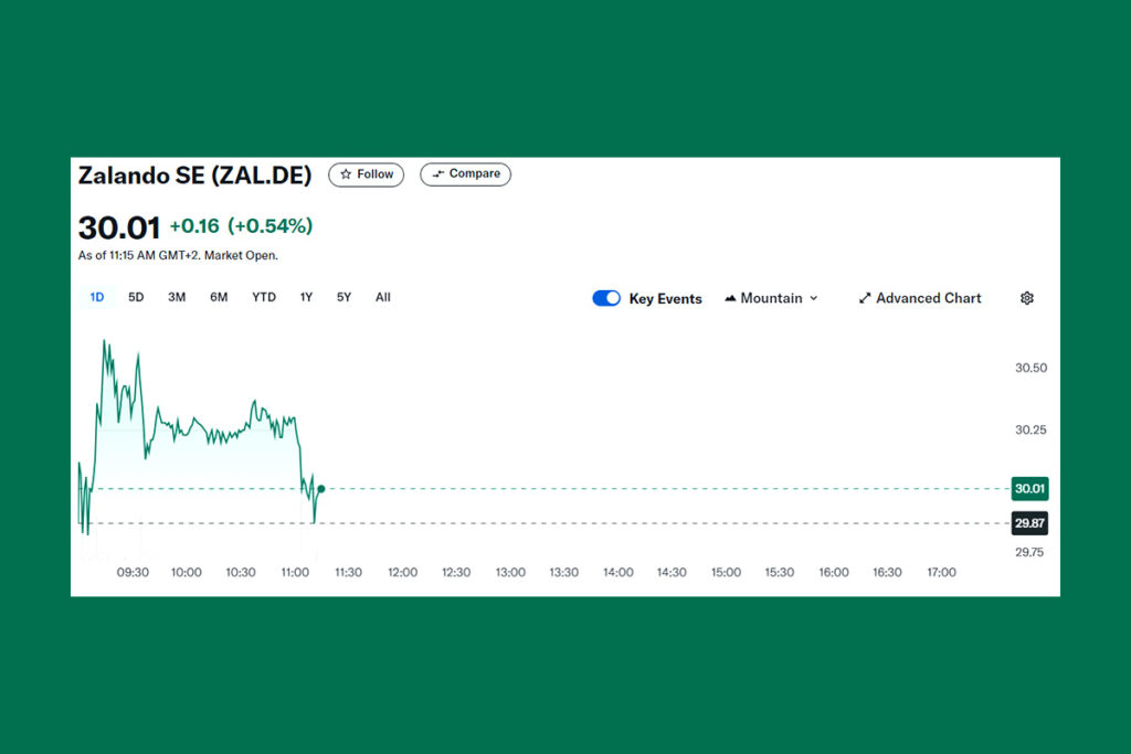 Zalando Increases 2024 Forecast: Up to €480M EBIT and 5% Sales Growth