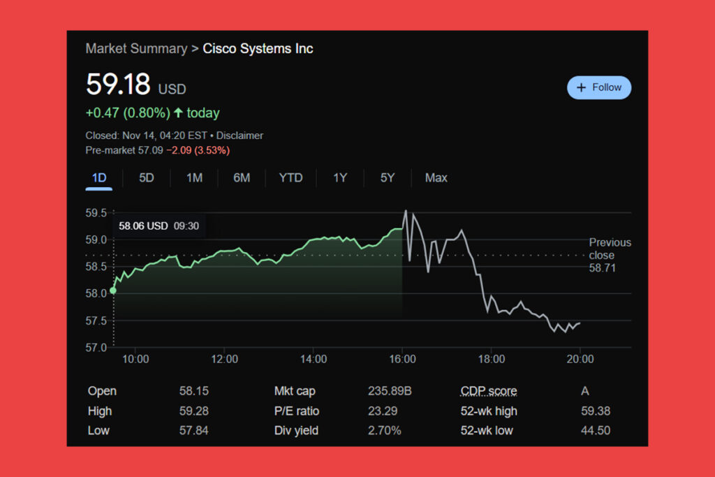 Cisco Q4 Revenue Declines 6% YoY, Shares Slide 2.5% After-Hours