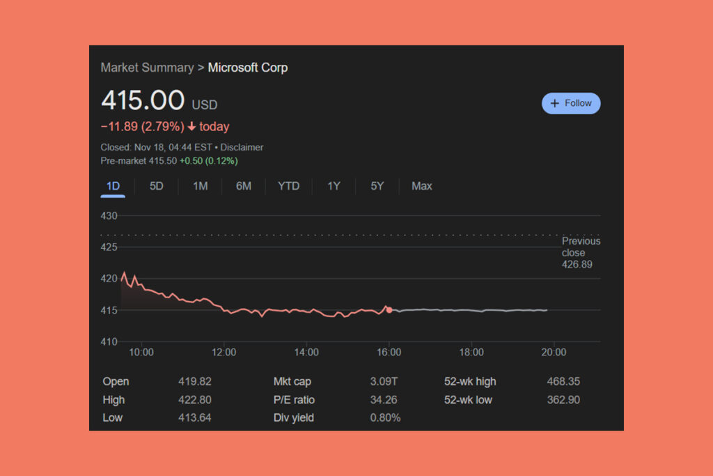 First Financial Bank Trims Microsoft Holdings by 2.4% in Q3